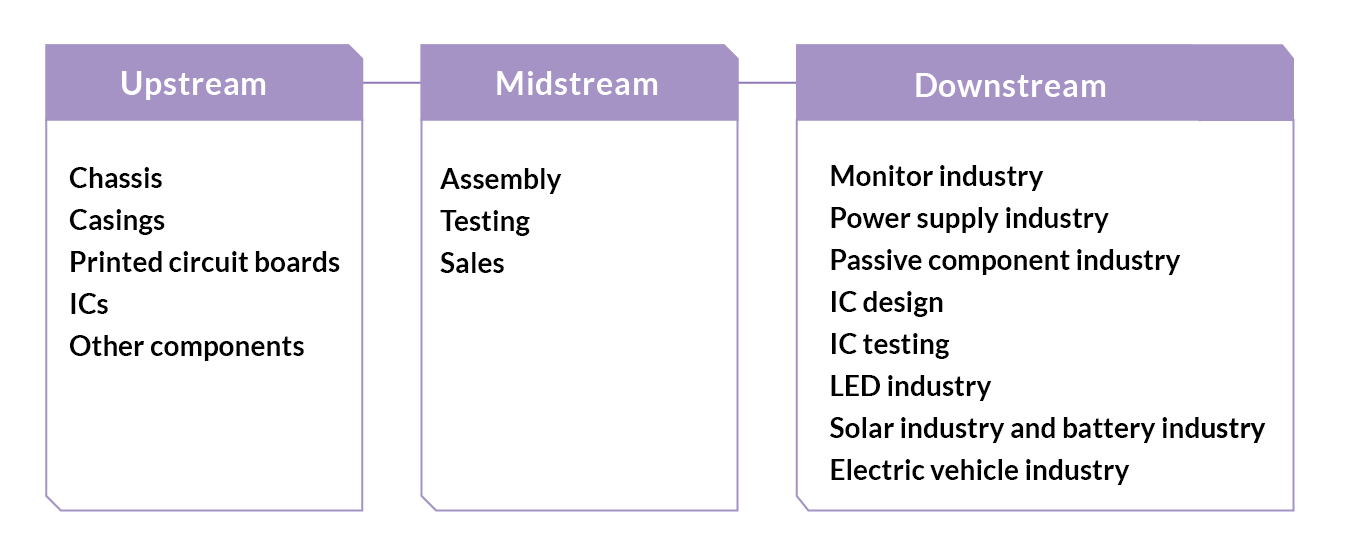 supply_chain_1-tc