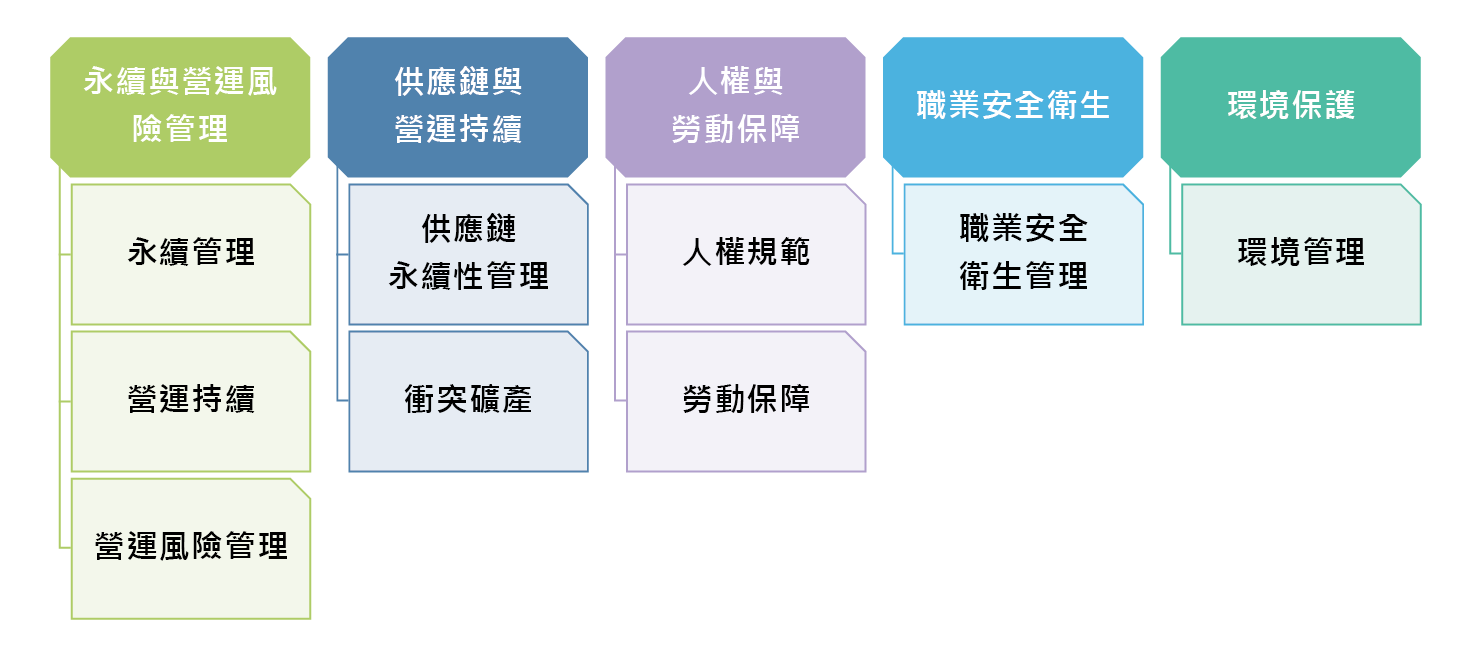 供應商風險評估問卷調查表