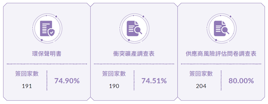 供應商調查問卷