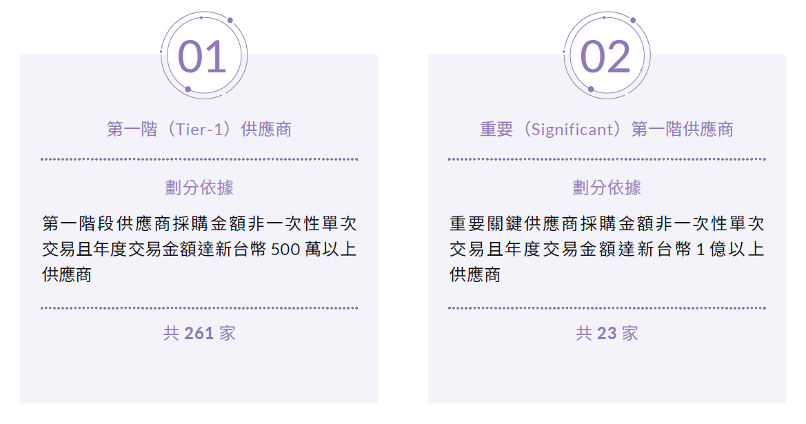 關鍵供應商